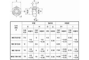 M3 너트 규격 «0R4G6Ey»