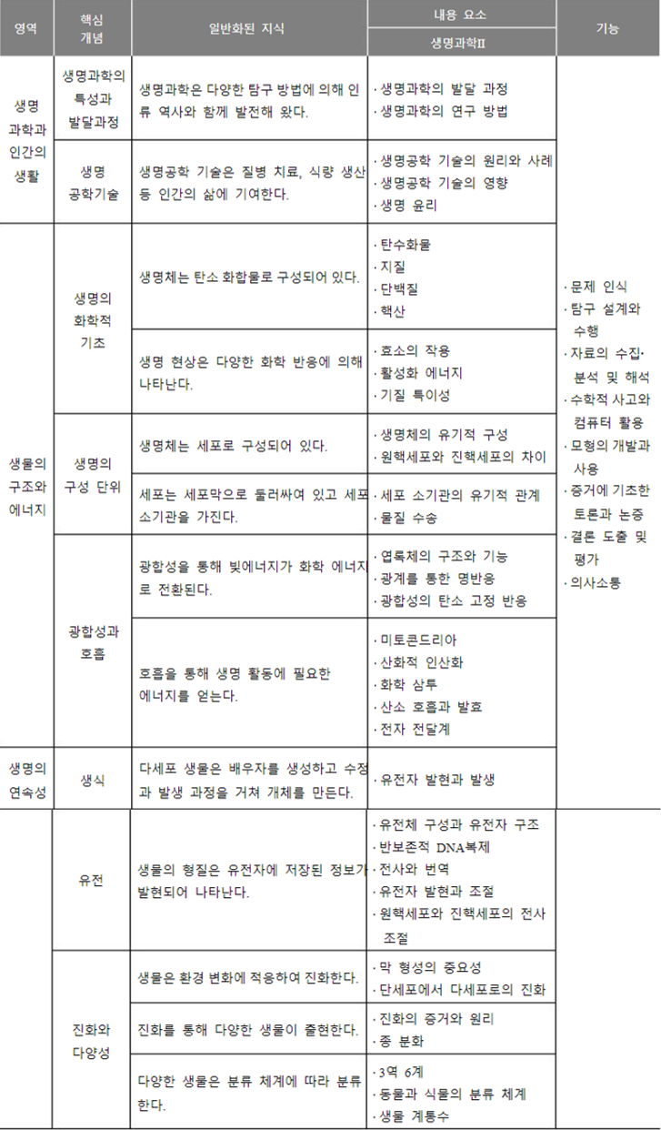 아주대 의대 - 멘토 유현세] 생명과학 탐구 활동 채워보기 : 의학 계열 멘토들의 꿀팁 저장소│