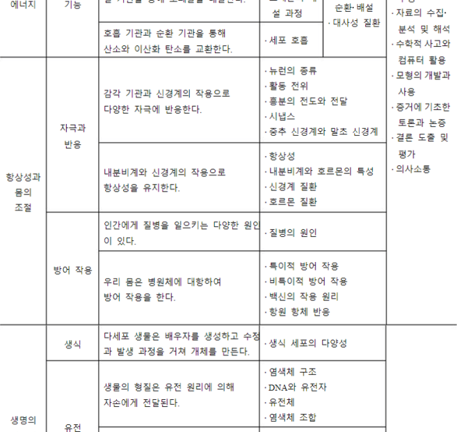 아주대 의대 - 멘토 유현세] 생명과학 탐구 활동 채워보기 : 의학 계열 멘토들의 꿀팁 저장소│