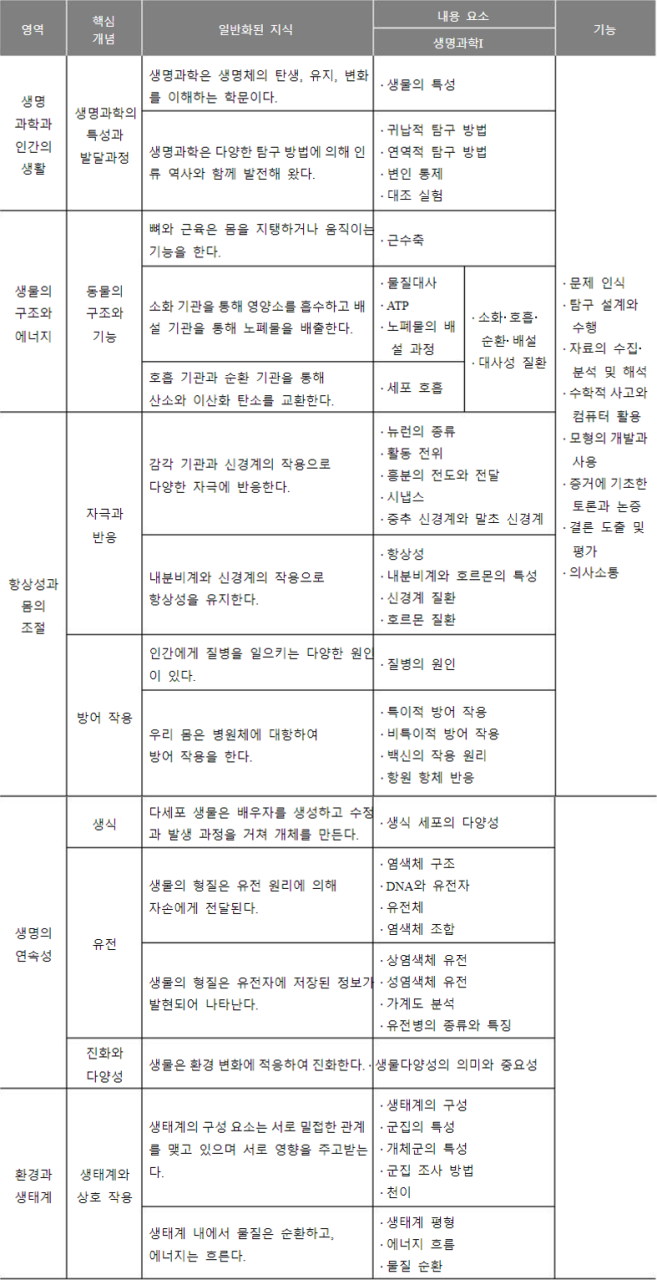 아주대 의대 - 멘토 유현세] 생명과학 탐구 활동 채워보기 : 의학 계열 멘토들의 꿀팁 저장소│