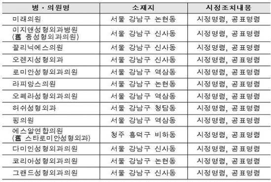 원정성형? 말 많았던 외국인들의 성형 비용 성형외과 블랙리스트