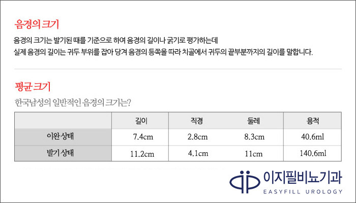 남성필러 중점 병원 이지필비뇨기과, 필러확대, 조루필러, 필러확대수술, 성기필러, 음경필러, 귀두필러, 성기확대필러, 음경확대필러,  필러음경확대, 남성확대필러, 성기필러시술, 성기필러비용, 음경필러비용, 사정지연필러, 사정연장필러, 굵기확대필러, 두께확대필러 ...