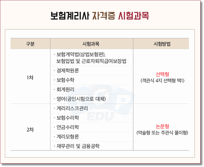 보험계리사 자격증 연봉 현실 어떨까