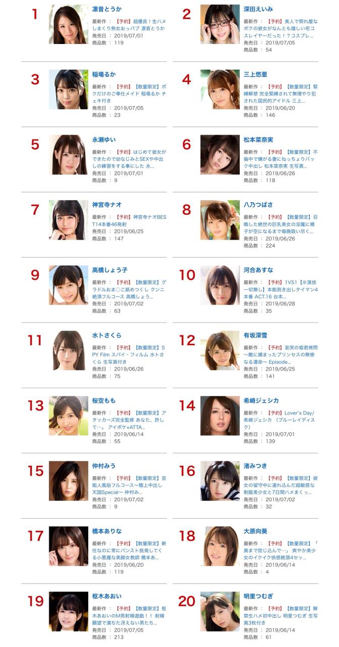 2019년 6월 일본 Av 배우 순위 월간 랭킹 1~100위 Fanza(전, Dmm) Japanese Av Porn Actress  Monthly June 2019 Rank