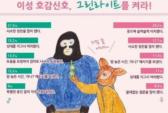 남자가 여자에게 관심있을때 / 좋아할때 하는 무의식적인 행동 : 네이버 블로그