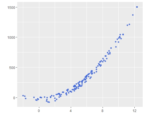 3. 선형 & 비선형 Modeling - Must Learning With R