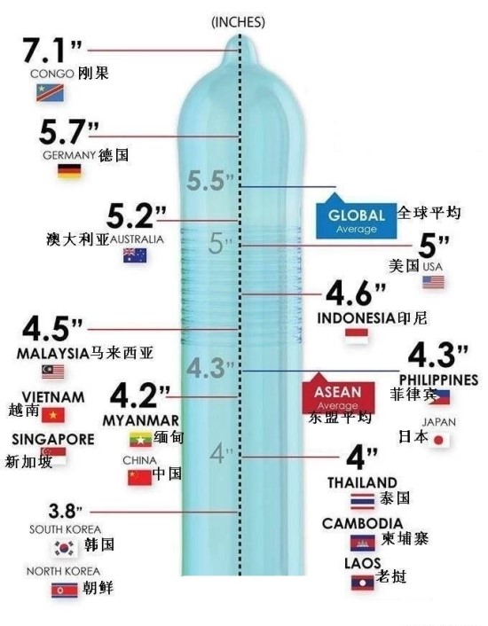 바른생각] 남자 평균 성기 크기, 고추크기, 한국 남성 성기 사이즈, 국제 콘돔 크기 규격 : 네이버 블로그