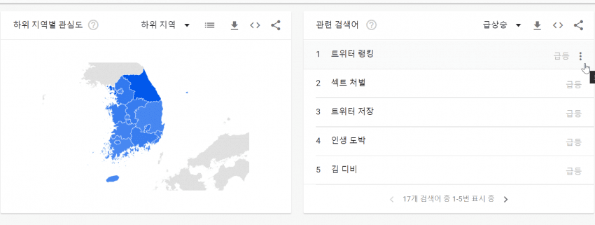 한녀는 섹트를 얼마나 좋아할까? - 주식 갤러리