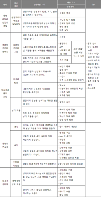 재미있는 과학실험 주제 추천