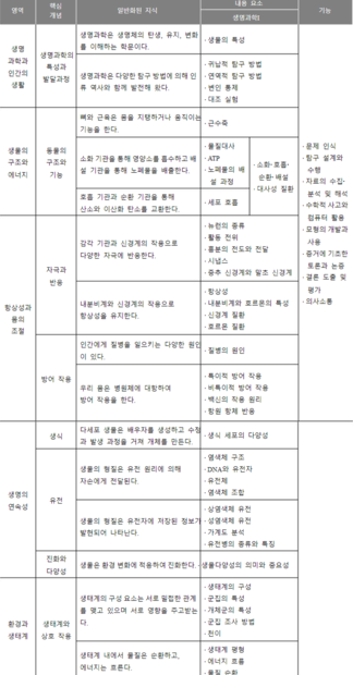 아주대 의대 - 멘토 유현세] 생명과학 탐구 활동 채워보기 : 의학 계열 멘토들의 꿀팁 저장소│