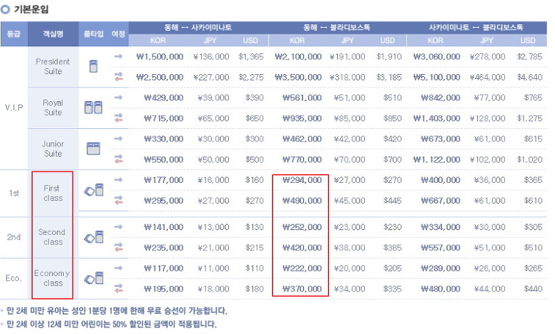 블라디보스톡 배편 가격 + 항공권 비교 :: 마스터스