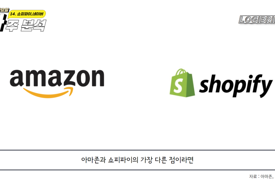 쇼피파이, 아마존 위협하는 'D2C' 플랫폼 (F. 네이버, 카페24, 코리아센터, 카카오, 가비아, Nhn고도) ::  Logibridge