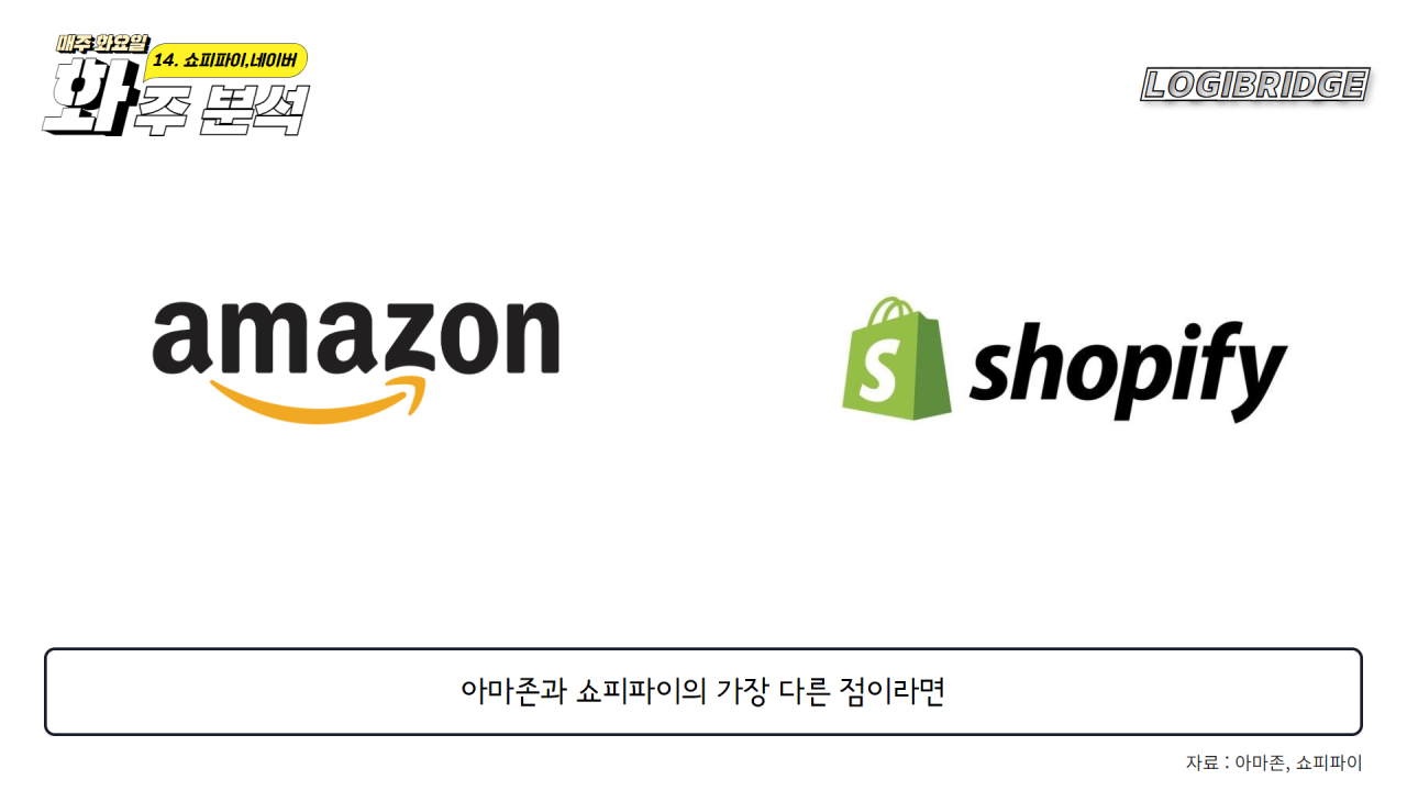 쇼피파이, 아마존 위협하는 'D2C' 플랫폼 (F. 네이버, 카페24, 코리아센터, 카카오, 가비아, Nhn고도) ::  Logibridge