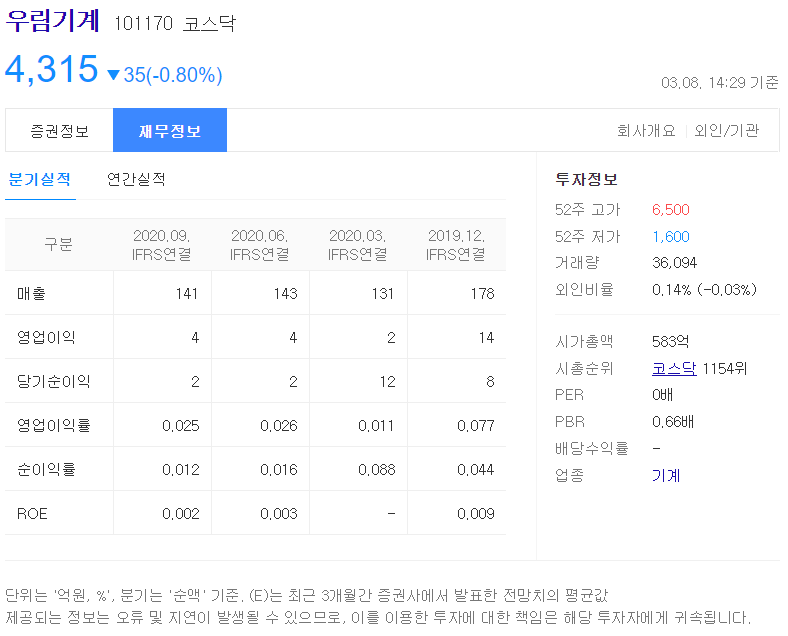 셰일가스 관련주 9종목 :: 주식