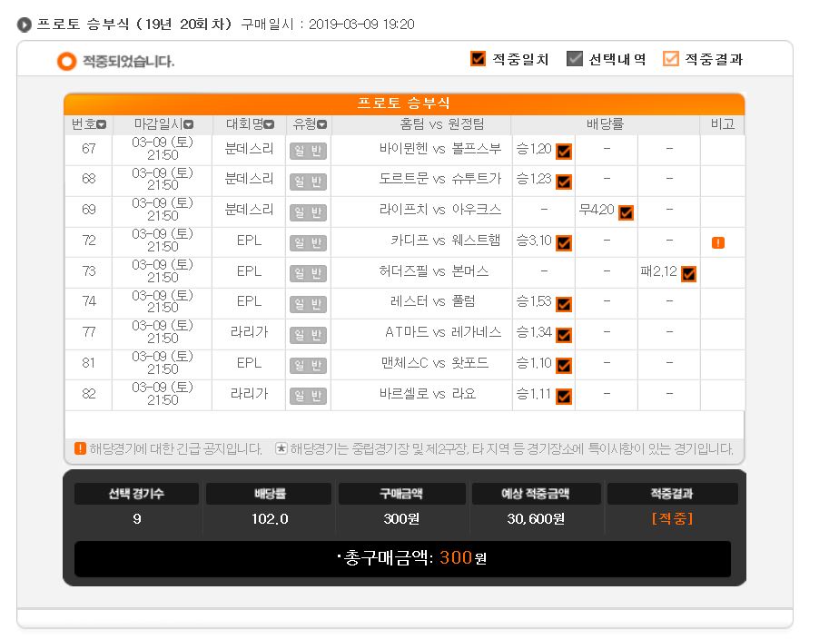 스포츠토토와 배트맨토토에 대해서 알아보자 :: 시원이의 컴퓨터와 경제 이야기