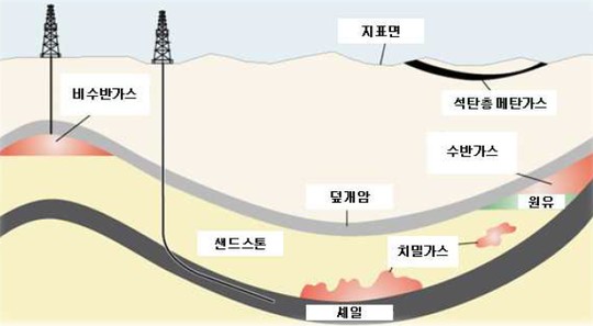 셰일가스 관련주 대장주 10종목 총정리