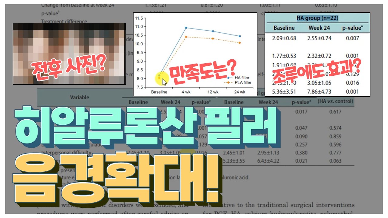 논문으로 알아보는 히알루론산 필러 음경확대의 결과와 만족도, 조루에 대한 효과 - Youtube