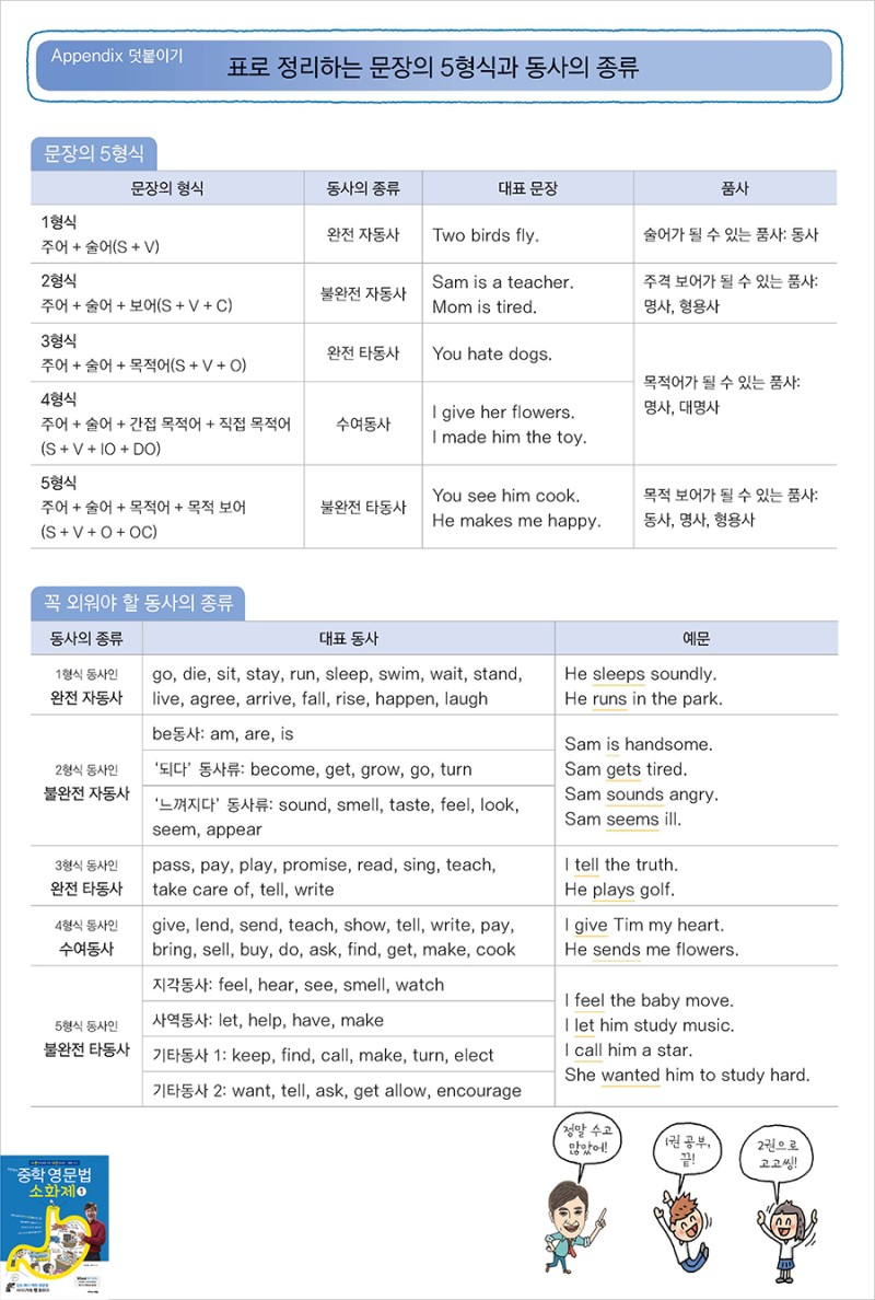 중학 영문법] 표로 정리하는 문장의 5형식과 동사의 종류 : 네이버 블로그