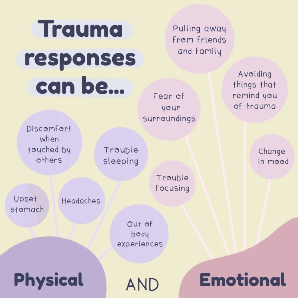 The Four Types Of Trauma Response And How To Overcome Them | Education