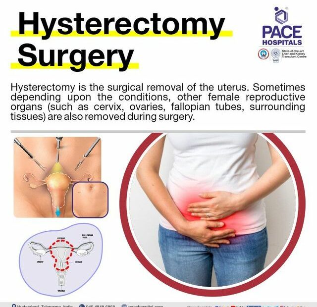 Hysterectomy Surgery In Hyderabad - Indications, Side Effects & Cost