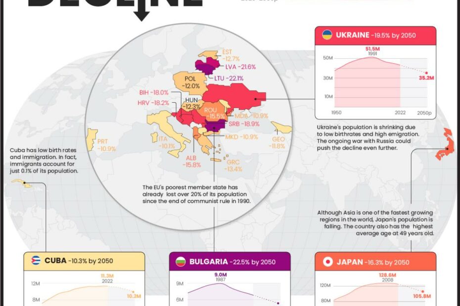 Visualizing Population Decline By Country