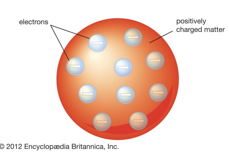 Thomson Atomic Model | Description, Plum Pudding, & Image | Britannica