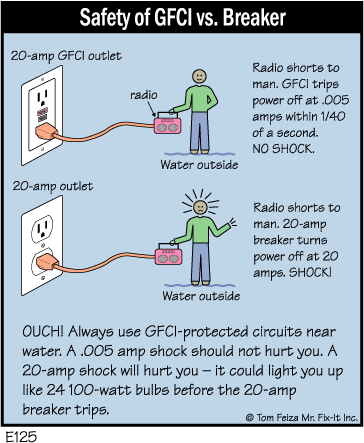 Quick Tip – Gfci? What? Why?