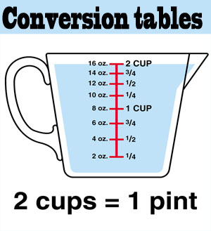 Conversion Tables – Chef In Disguise