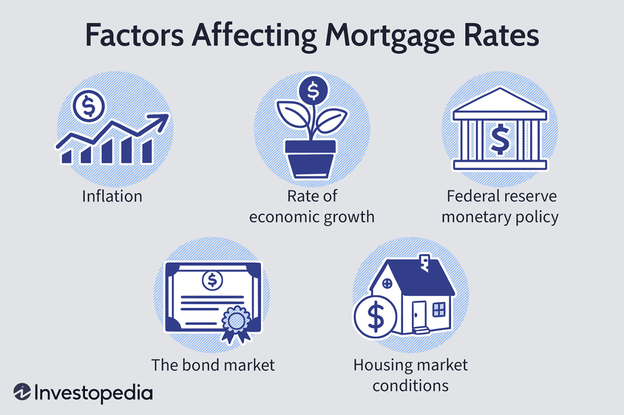 The Most Important Factors Affecting Mortgage Rates