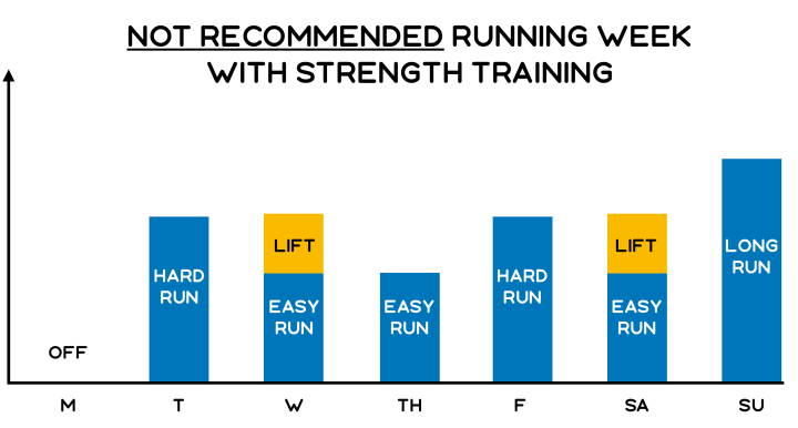 How Often Should Runners Strength Train? - Recover Athletics