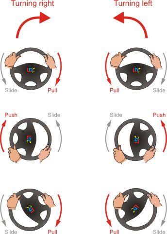 Push Pull Steering – The Joy Of The Drive