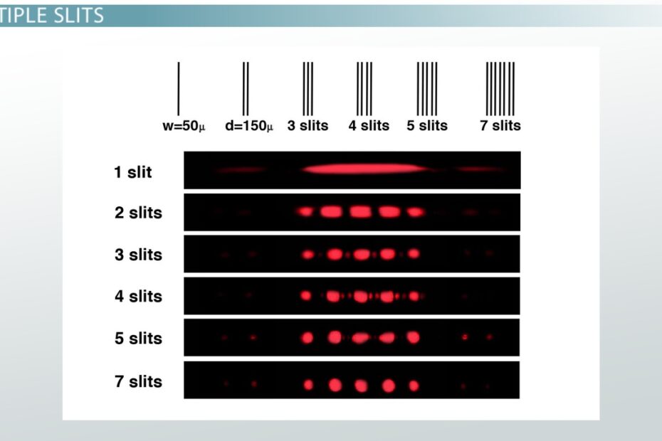 Multiple-Slit Diffraction | Definition, Pattern & Equation - Video & Lesson  Transcript | Study.Com