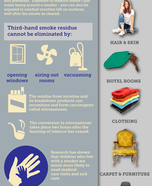 Asthma And Third Hand Smoke - Causes - Asthma