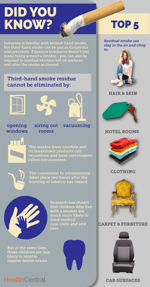 Asthma And Third Hand Smoke - Causes - Asthma