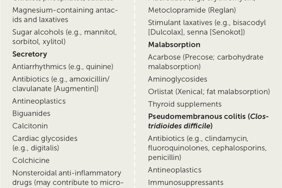 Chronic Diarrhea In Adults: Evaluation And Differential Diagnosis | Aafp